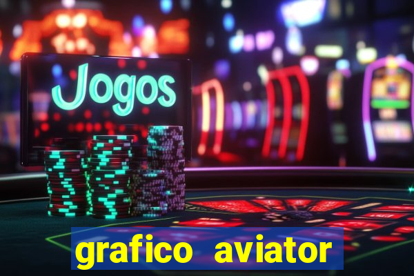 grafico aviator aposta ganha